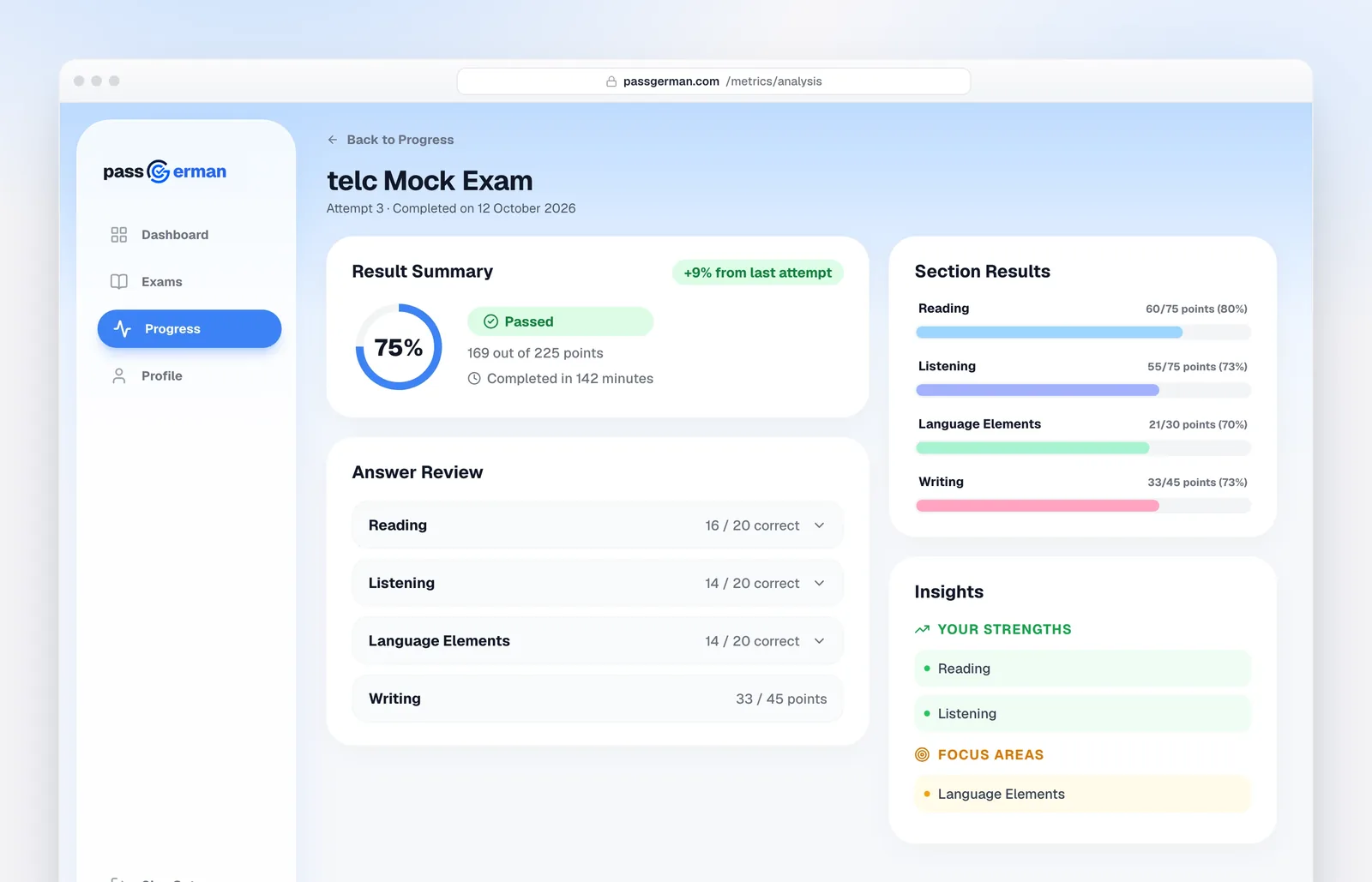 PassGerman exam analysis with result summary, section results and focus areas